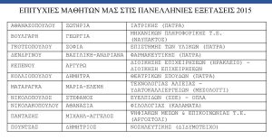 92% Επιτυχία των Μαθητών μας στις Πανελλήνιες 2015