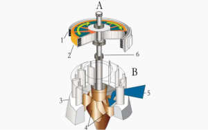 Ανανεώσιμες Πηγές Ενέργειας
