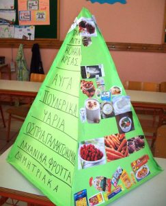 16 Οκτωβρίου – Παγκόσμια Ημέρα Υγιεινής Διατροφής