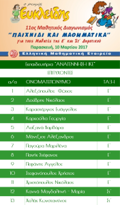 Επιτυχίες στον Μικρό Ευκλείδη 2017