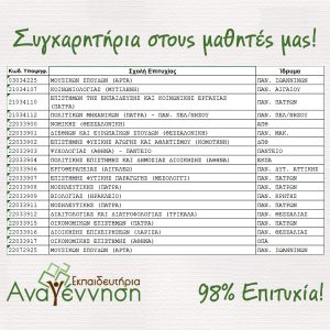 98% Επιτυχία των μαθητών μας στις Πανελλαδικές εξετάσεις 2022!