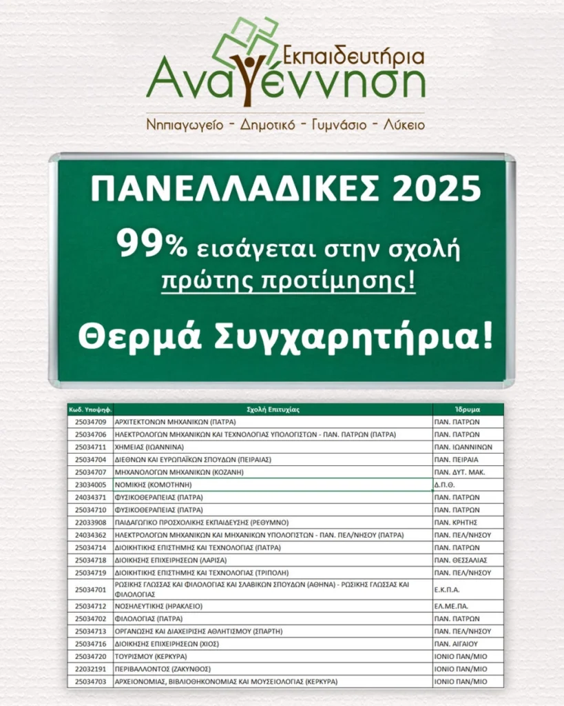 Πανελλαδικες 2025 - Εκπαδευτήρια Αναγέννηση